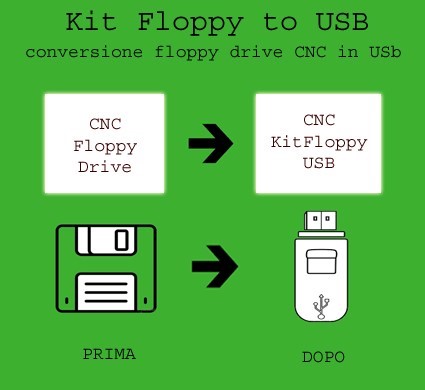 Kit di sostituzione floppy drive CNC in USB